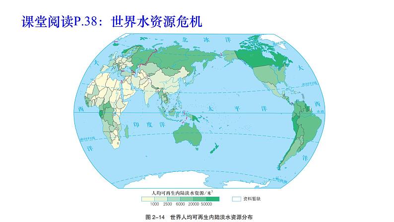 2.2 水资源与国家安全 课件07