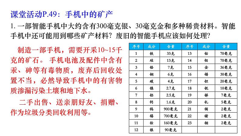 2.3 矿产资源与国家安全 课件第3页