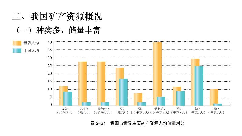 2.3 矿产资源与国家安全 课件第4页