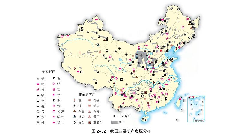 2.3 矿产资源与国家安全 课件第6页