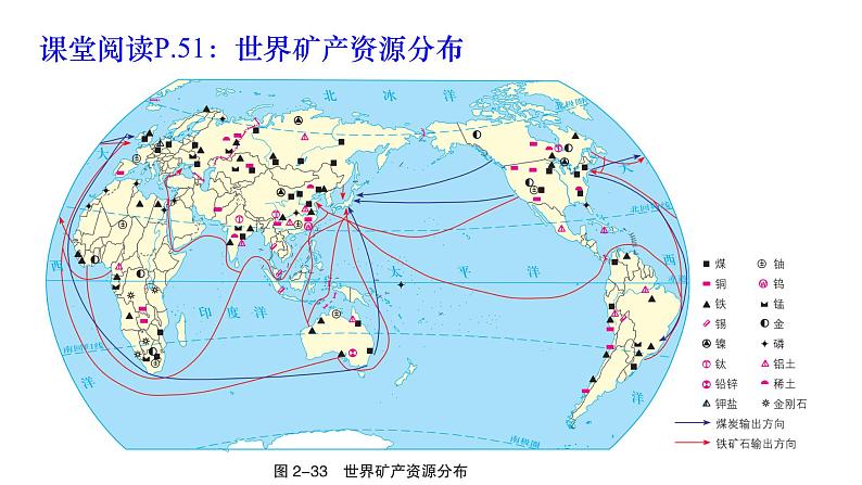 2.3 矿产资源与国家安全 课件第7页