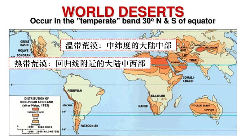 2.4 生态脆弱区的综合治理 课件04
