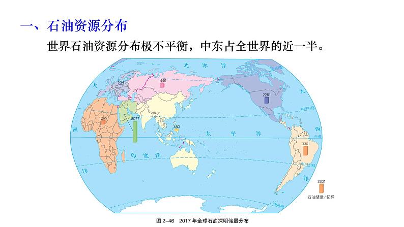 2.4 石油资源与国家安全 课件03