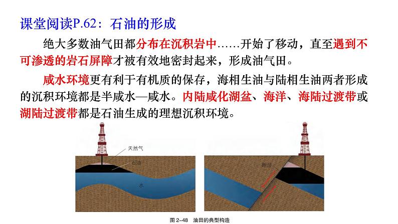 2.4 石油资源与国家安全 课件06