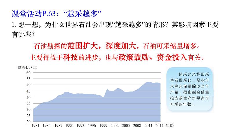 2.4 石油资源与国家安全 课件07