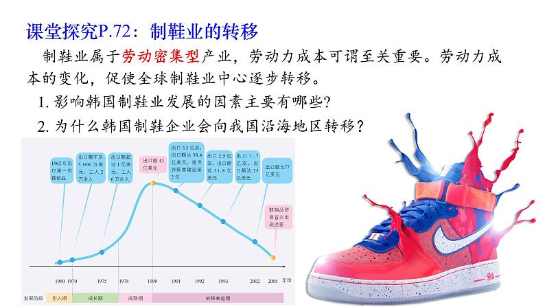 3.1 产业转移对区域发展的影响 课件02