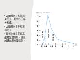 3.2 大气受热过程 课件