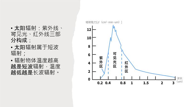 3.2 大气受热过程 课件04