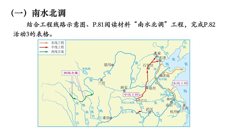 3.2 资源跨区域调配对区域发展的影响 课件05