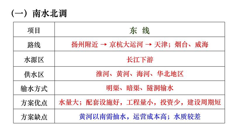 3.2 资源跨区域调配对区域发展的影响 课件06