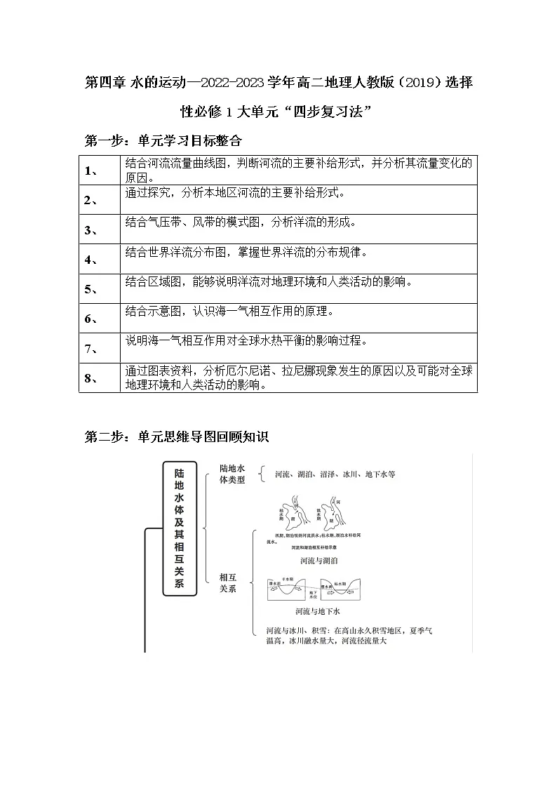第四章_水的运动—2022-2023学年高二地理人教版（2019）选择性必修1大单元“四步复习法”第1页