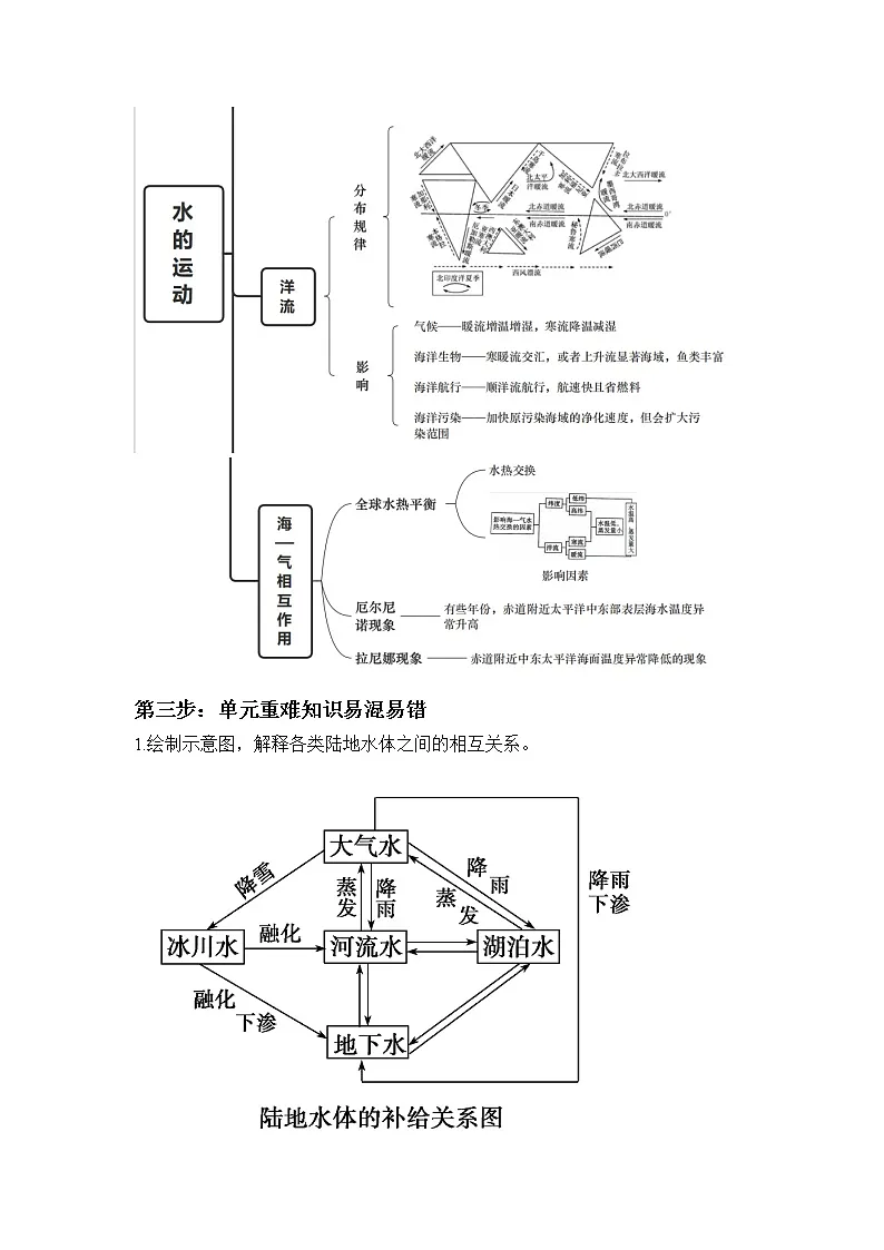 第四章_水的运动—2022-2023学年高二地理人教版（2019）选择性必修1大单元“四步复习法”第2页