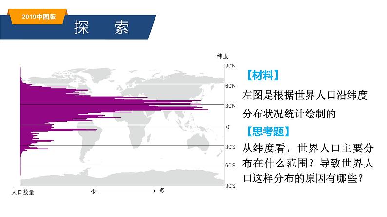 1.1人口分布的特点及影响因素（精品课件）-高一地理同步备课系列（新教材中图版必修第二册）02