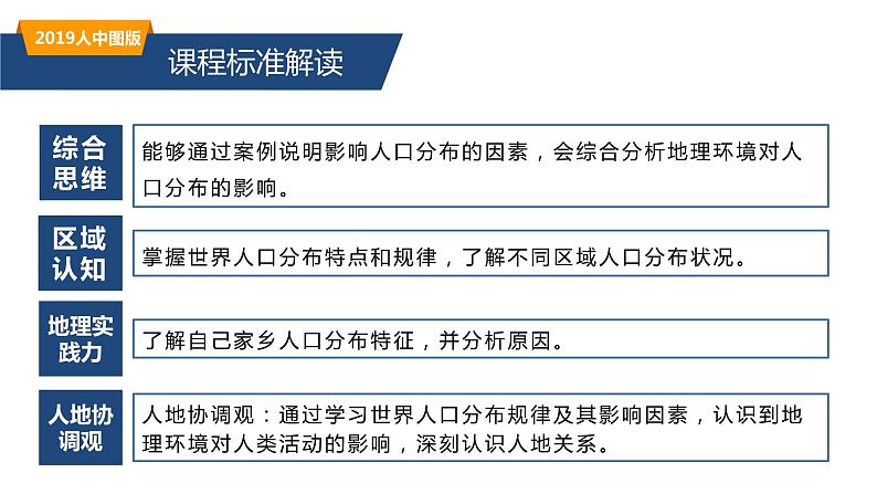 1.1人口分布的特点及影响因素（精品课件）-高一地理同步备课系列（新教材中图版必修第二册）03