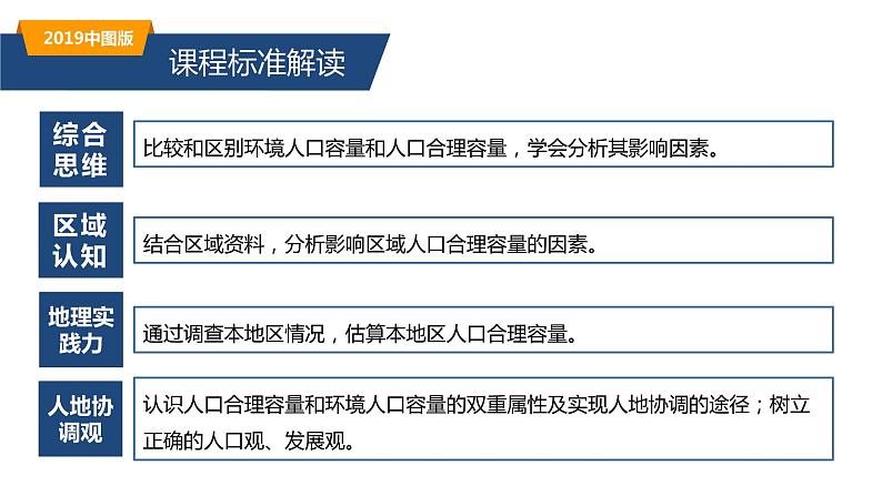 1.3资源环境承载力与人口合理容量（精品课件） -高一地理同步备课系列（新教材中图版必修第二册）03