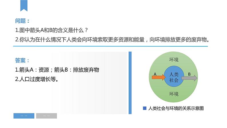 1.3资源环境承载力与人口合理容量（精品课件） -高一地理同步备课系列（新教材中图版必修第二册）07