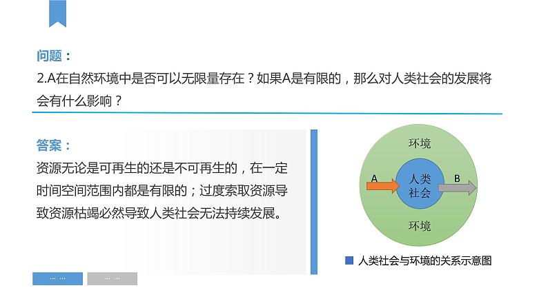 1.3资源环境承载力与人口合理容量（精品课件） -高一地理同步备课系列（新教材中图版必修第二册）08