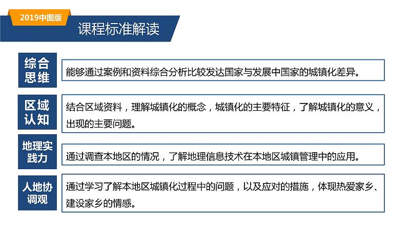 2.3不同地区城镇化的过程和特点-高一地理同步备课系列（新教材中图版必修第二册） 课件03