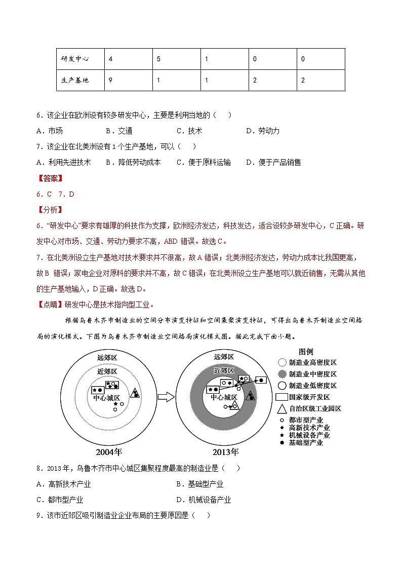 3.2工业区位因素（精选练习）-高一地理同步备课系列（新教材中图版必修第二册）03