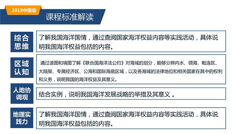 4.2国家海洋权益与海洋发展战略-高一地理同步备课系列（新教材中图版必修第二册） 课件03