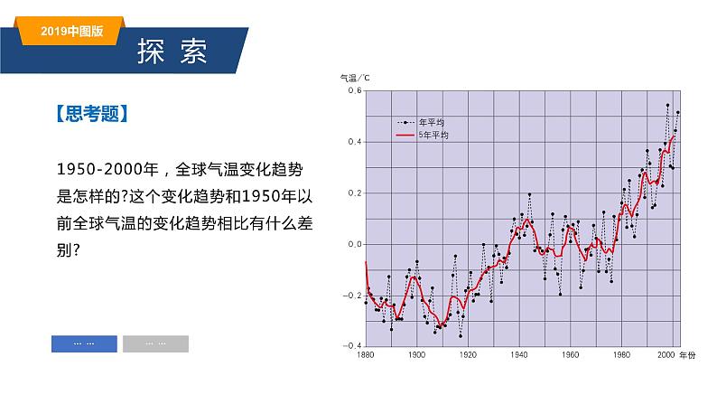 5.1人类面临的主要环境问题（精品课件）-高一地理同步备课系列（新教材中图版必修第二册）02