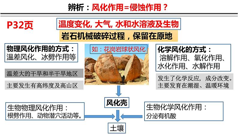 外力作用-以流水作用为例 课件第3页