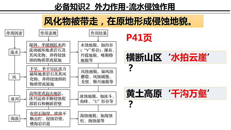 外力作用-以流水作用为例 课件第5页