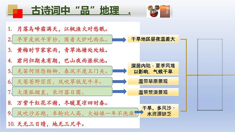 西北地区 课件第2页