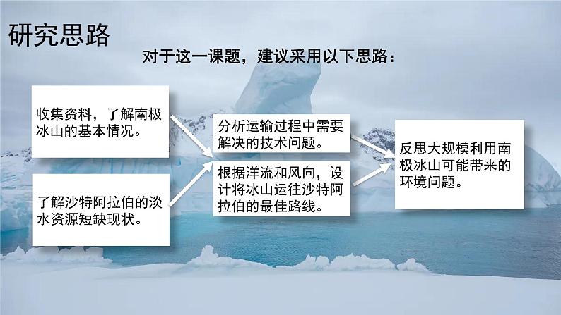 问题研究  能否利用南极冰山解决沙特阿拉伯的缺水问题 课件04