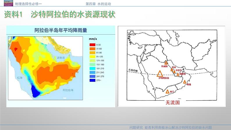 问题研究  能否利用南极冰山解决沙特阿拉伯的缺水问题 课件08