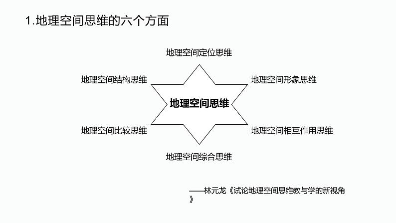 基于空间思维培育的地理复习思考讲座课件第3页