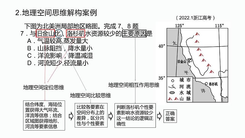 基于空间思维培育的地理复习思考讲座课件第4页