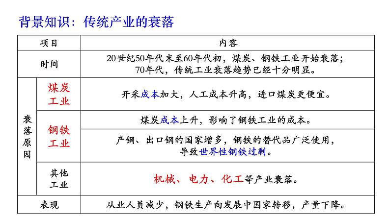 2.3 资源枯竭型地区的可持续发展 课件08