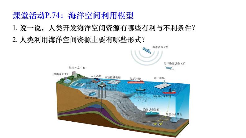 2.5 海洋空间资源与国家安全 课件04