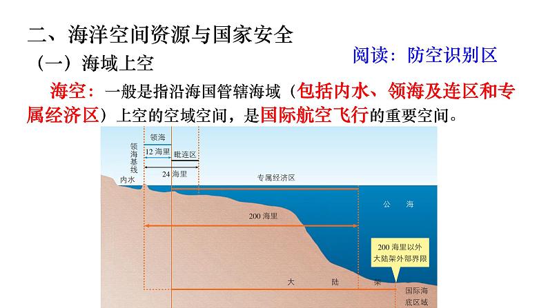 2.5 海洋空间资源与国家安全 课件08