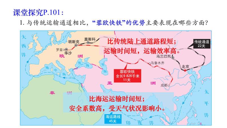 3.4 ”一带一路“倡议与国际合作 课件07