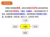 2.1 大都市的輻射功能 課件
