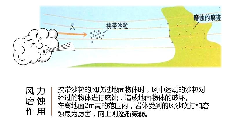 2.2.1 风成地貌 课件04