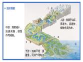 2.1.1 流水地貌（第一课时）（精品课件）-高一地理上册同步备课系列（湘教版2019必修第一册）