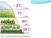 第二节 大气的受热过程与大气运动 课件