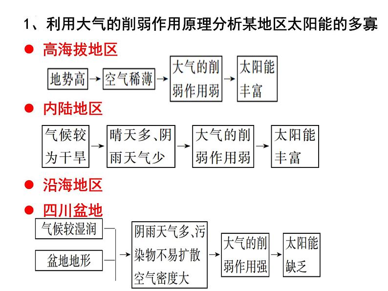 第二节 大气的受热过程与大气运动 课件第5页