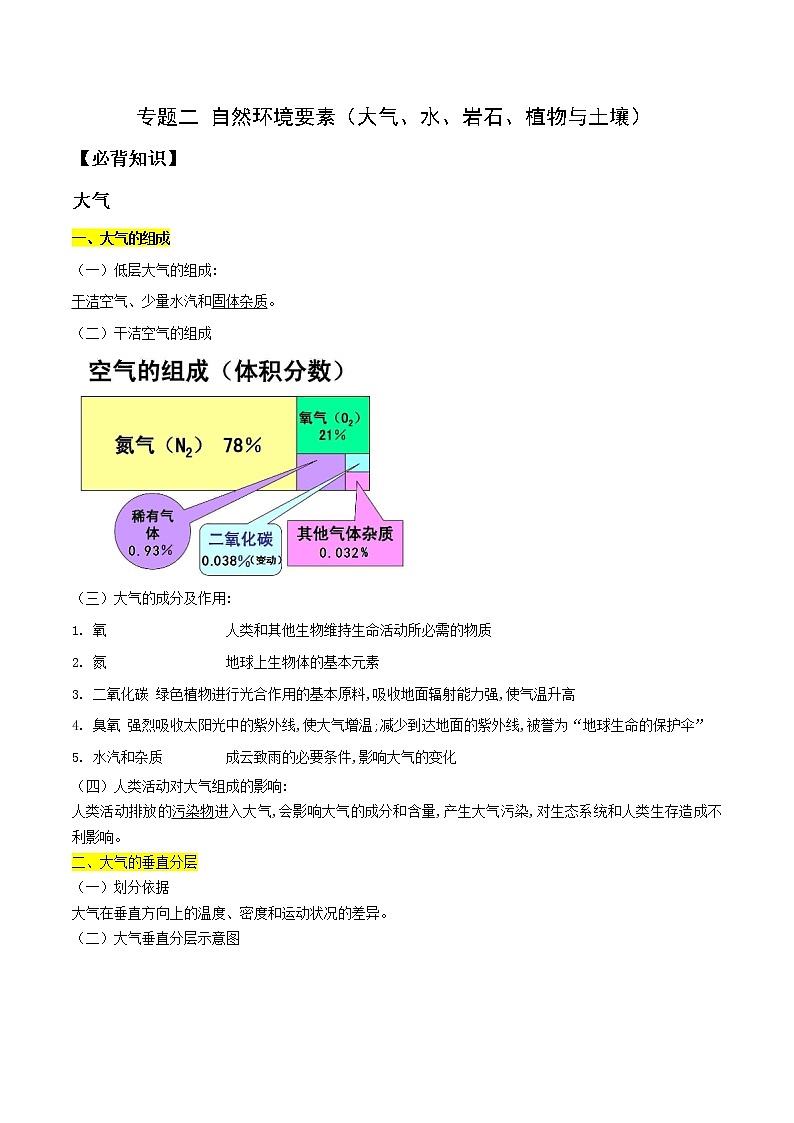 专题02 自然环境要素（大气、水、岩石、植物与土壤）-2023年山东省普通高中地理学业水平合格性考试必备考点归纳与测试第1页