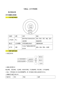 专题05 乡村与城镇-2023年山东省普通高中地理学业水平合格性考试必备考点归纳与测试