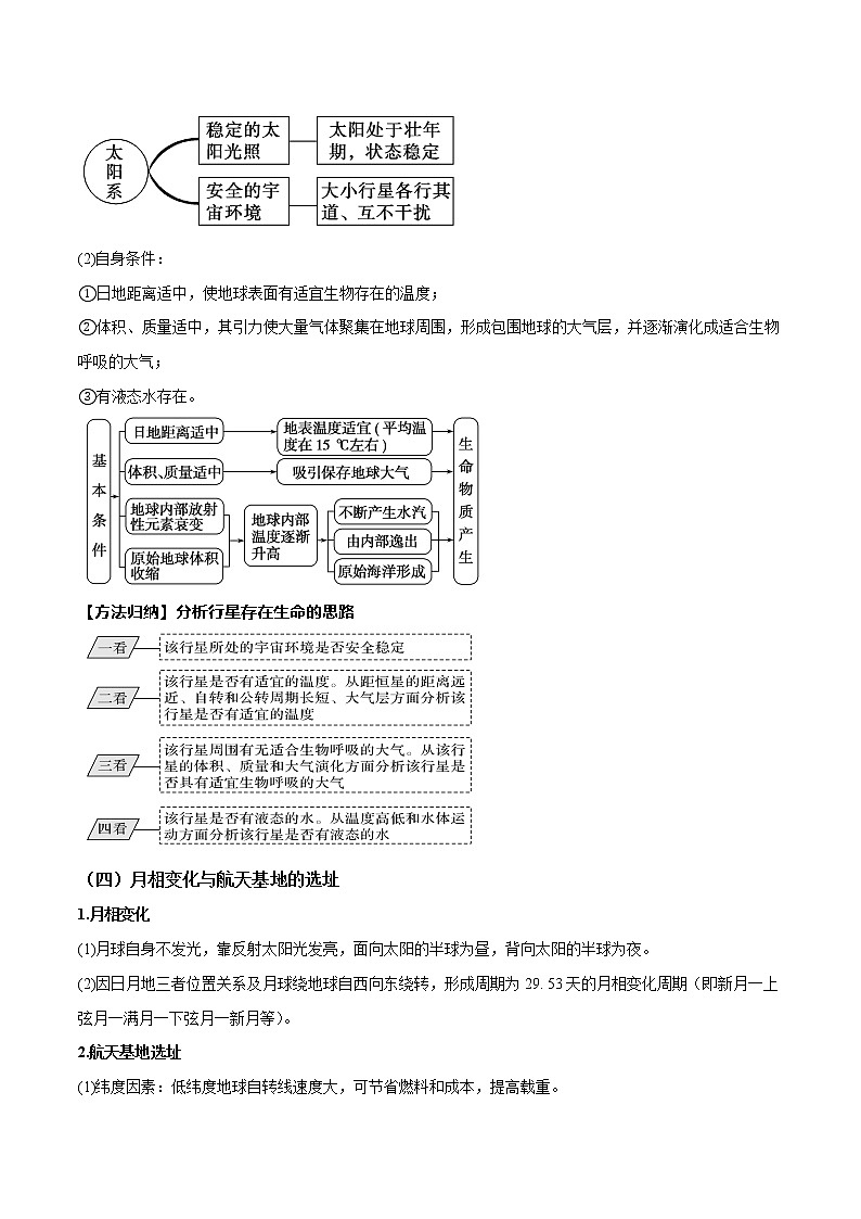 第一单元 宇宙中的地球（必备知识点）-2023年高中地理学业水平考试必备考点归纳与测试（人教版2019）第3页