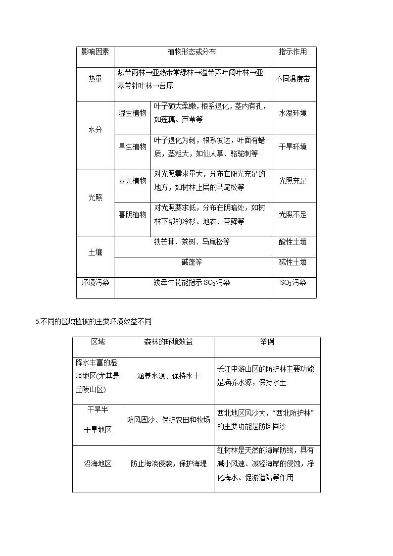 第五单元 植被与土壤（必备知识点）-2023年高中地理学业水平考试必备考点归纳与测试（人教版2019）第2页