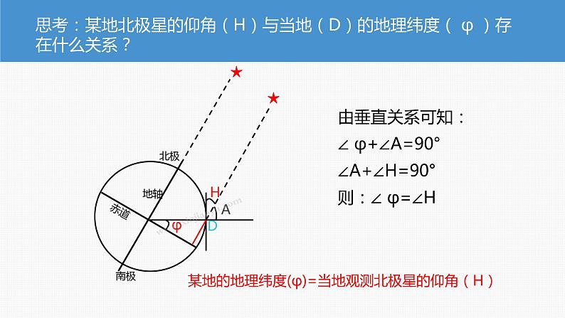 2023年高考地理一轮复习（新人教版） 第1部分 第1章 课时1 地球仪与地图第8页