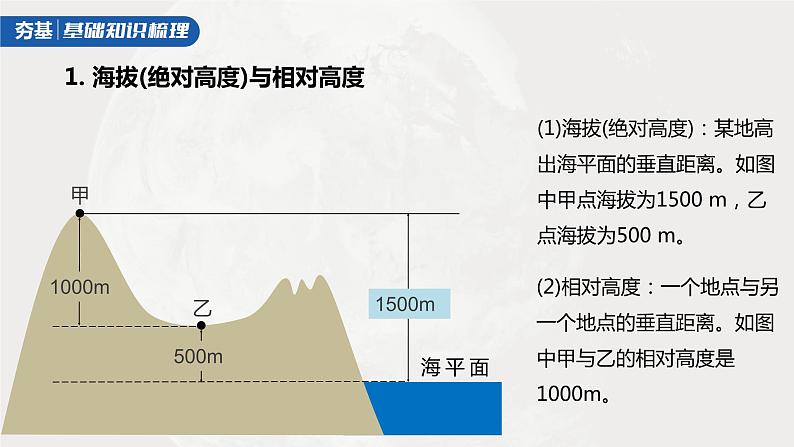 2023年高考地理一轮复习（新人教版） 第1部分 第1章 课时2 等高线地形图的判读和计算第5页