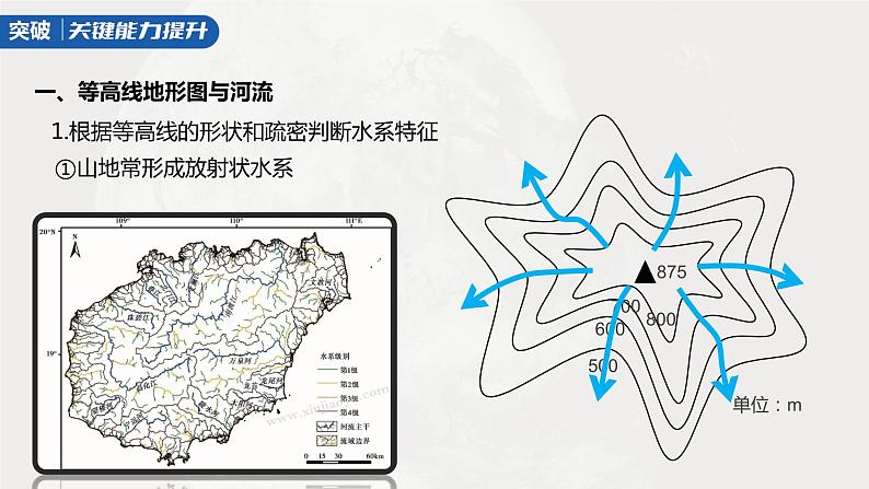 2023年高考地理一轮复习（新人教版） 第1部分 第1章 课时3 等高线地形图的应用第3页