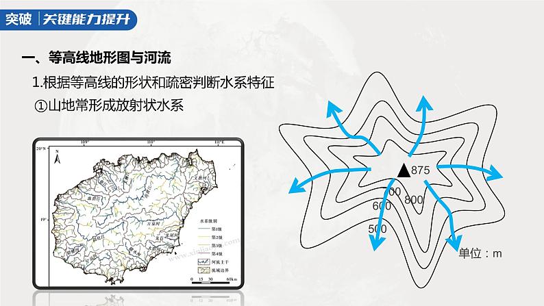 2023年高考地理一轮复习（新人教版） 第1部分 第1章 课时3 等高线地形图的应用第4页