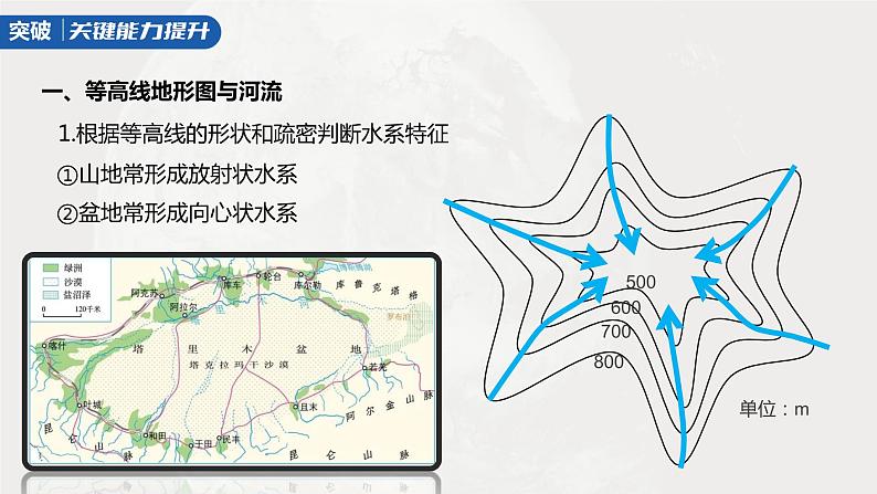 2023年高考地理一轮复习（新人教版） 第1部分 第1章 课时3 等高线地形图的应用第5页